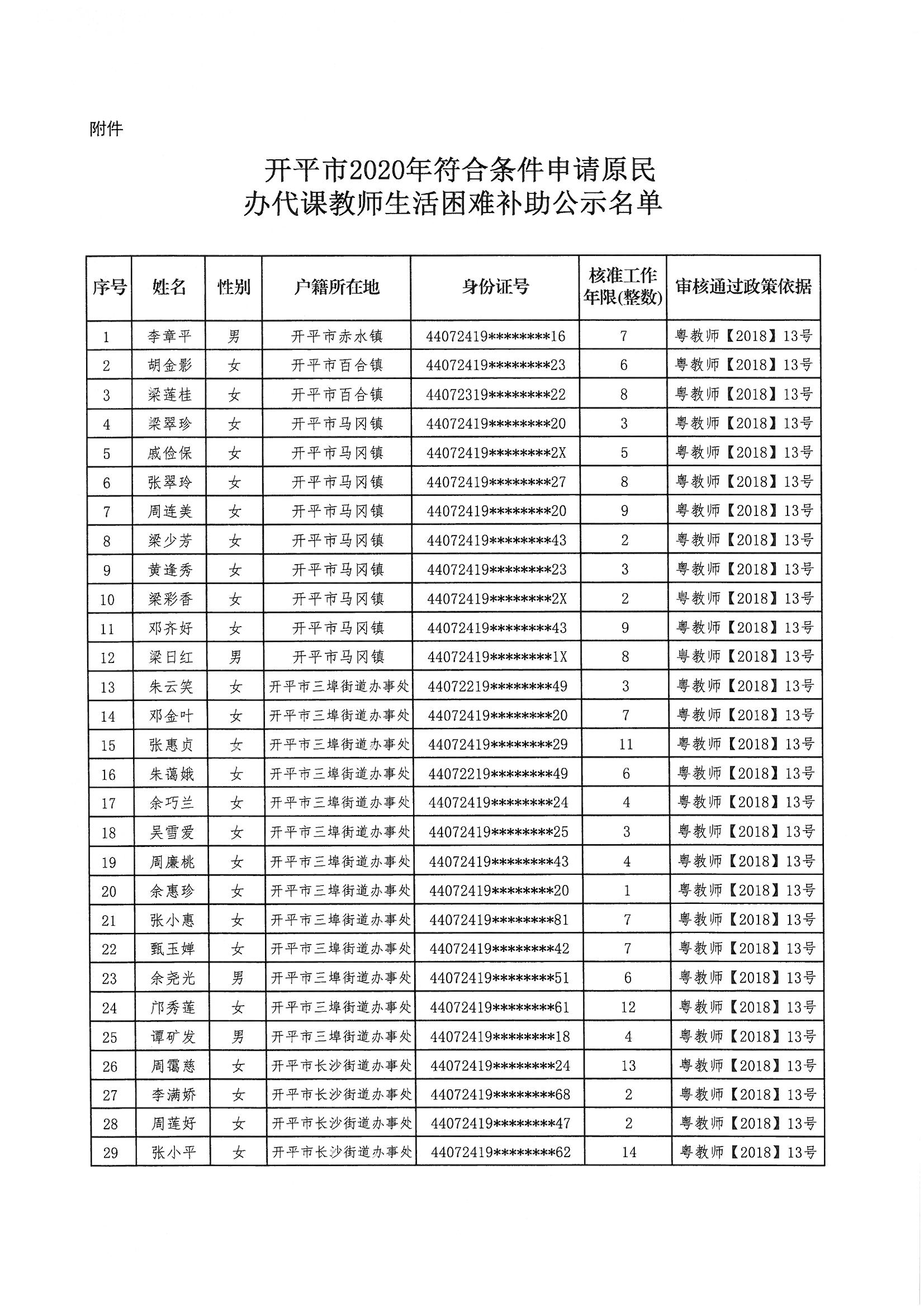 开平市原民办代课教师申领生活困难补助审核情况公示_页面_2.jpg