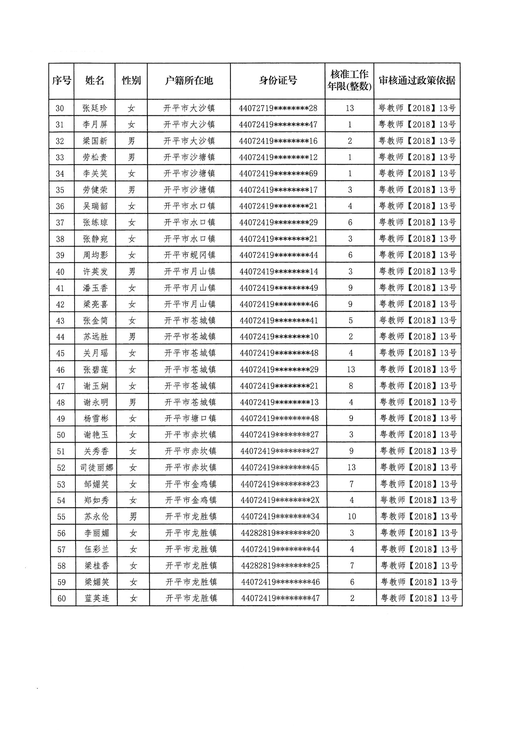 开平市原民办代课教师申领生活困难补助审核情况公示_页面_3.jpg