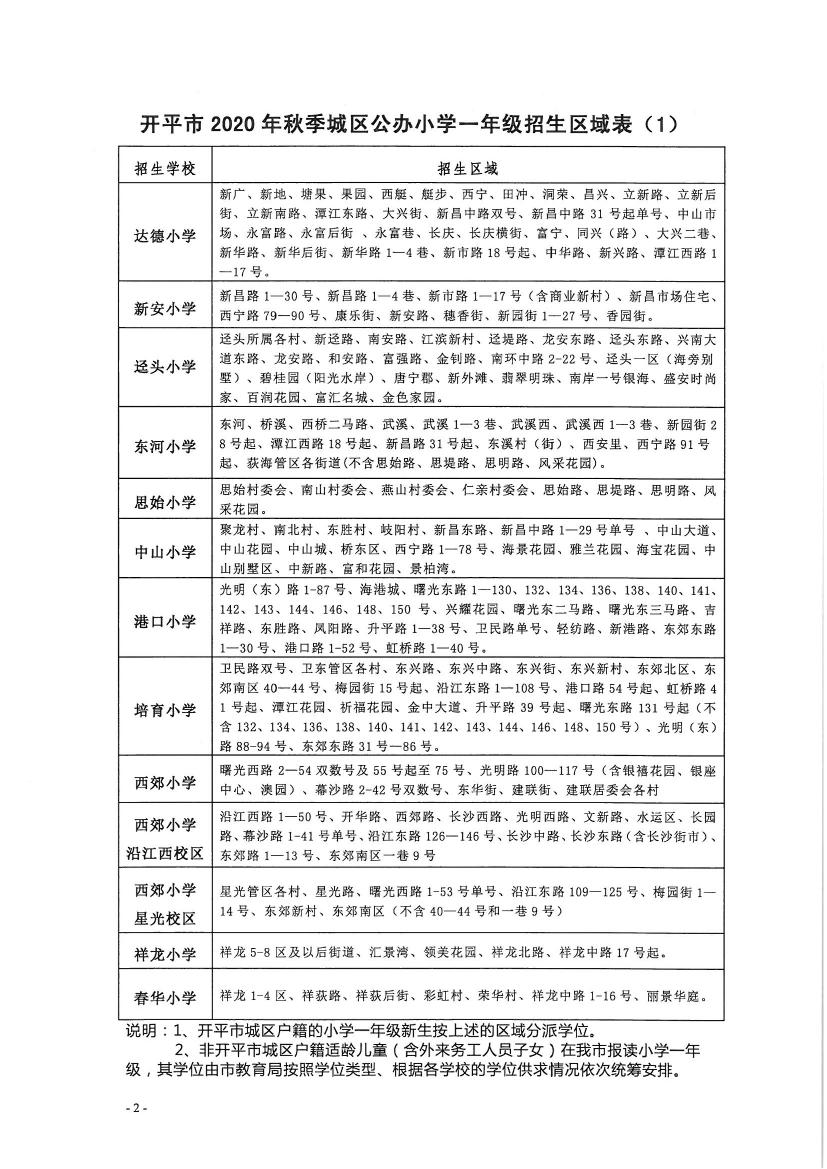 开平市2020年秋季城区公办小学一年级、初中一年级新生招生区域公告0001.jpg