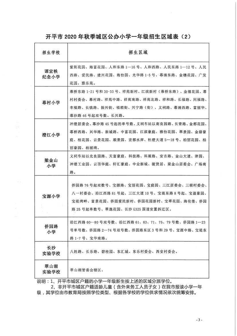 开平市2020年秋季城区公办小学一年级、初中一年级新生招生区域公告0002.jpg