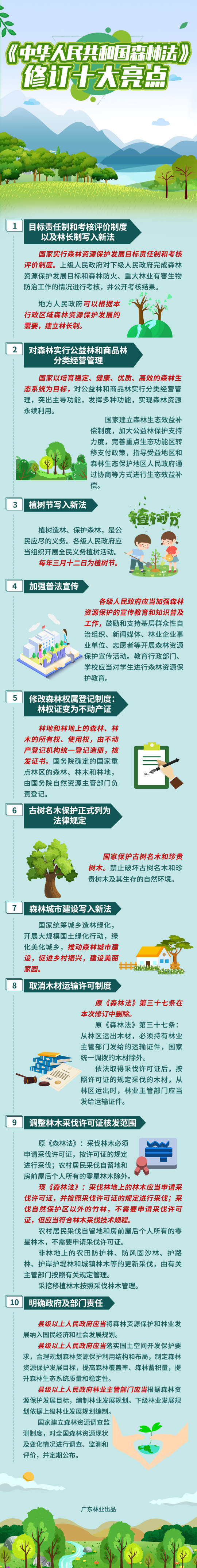 《中华人民共和国森林法》修订十大亮点.png
