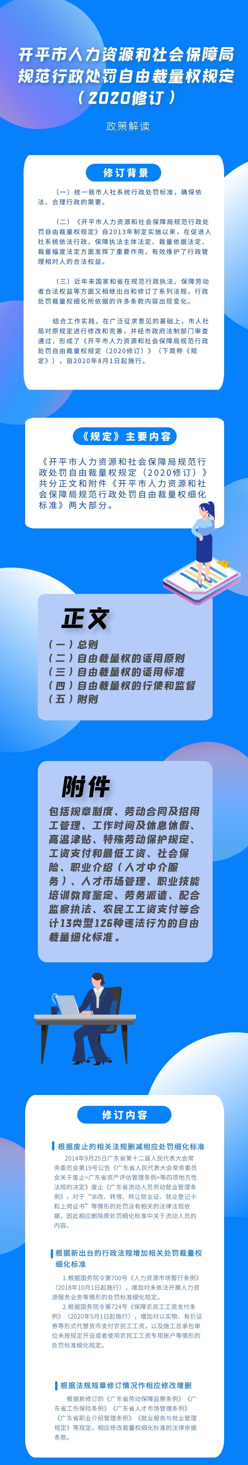 开平市人力资源和社会保障局规范行政处罚自由裁量权规定（2020修订）.jpg