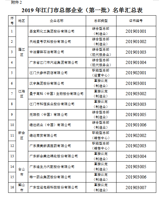 名单1.png