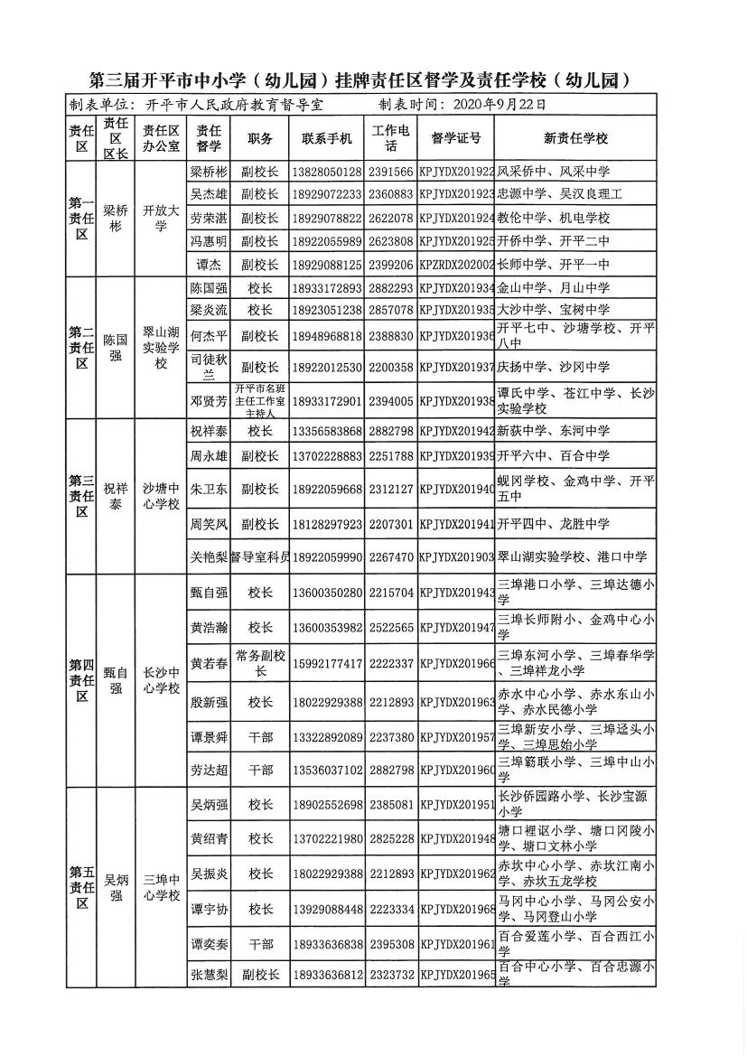 开教督〔2020〕3号关于调整开平市第一中学等四所学校责任督学的通知0001.jpg