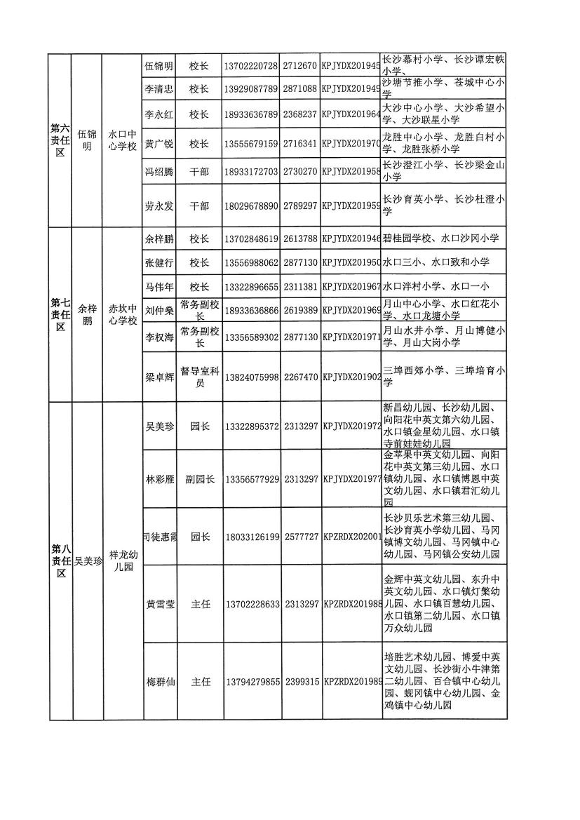 开教督〔2020〕3号关于调整开平市第一中学等四所学校责任督学的通知0002.jpg