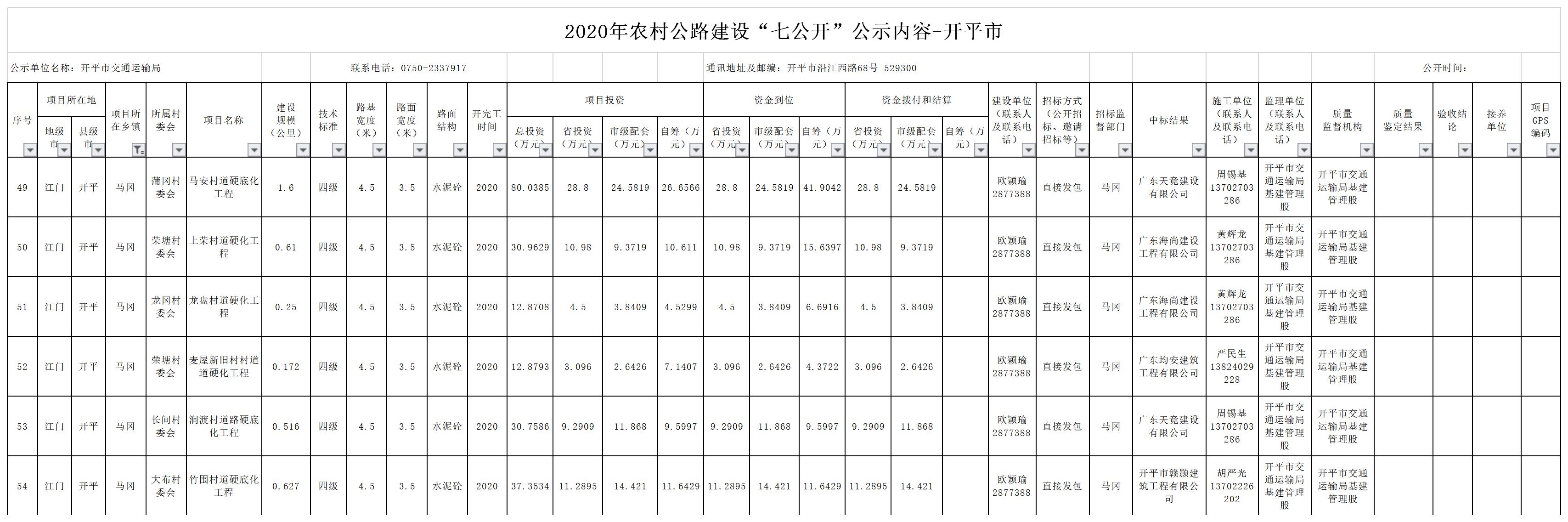 2020年江门市农村公路建设“七公开”公示内容-开平市（马冈镇）.jpg