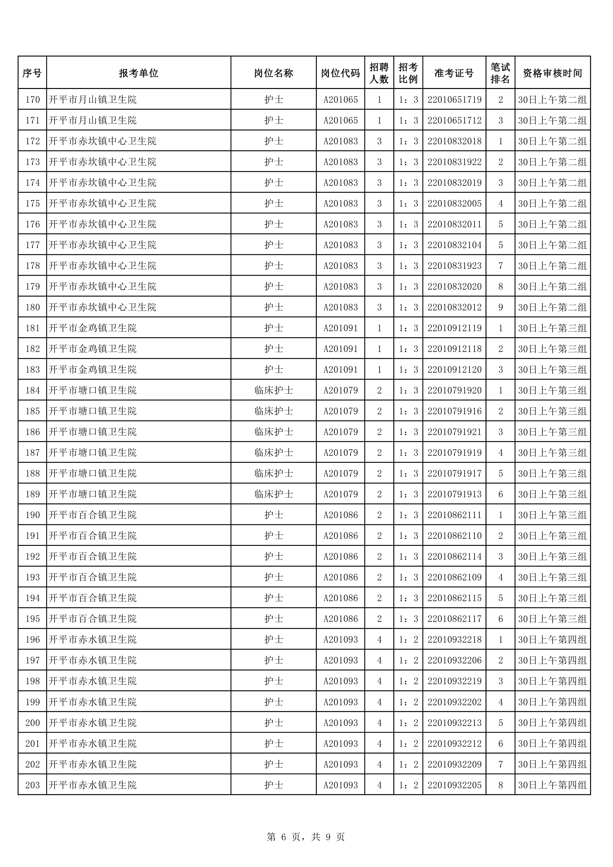 2020年下半年开平市公开招聘医疗卫生事业单位职员入围面试资格审核考生名单0005.jpg