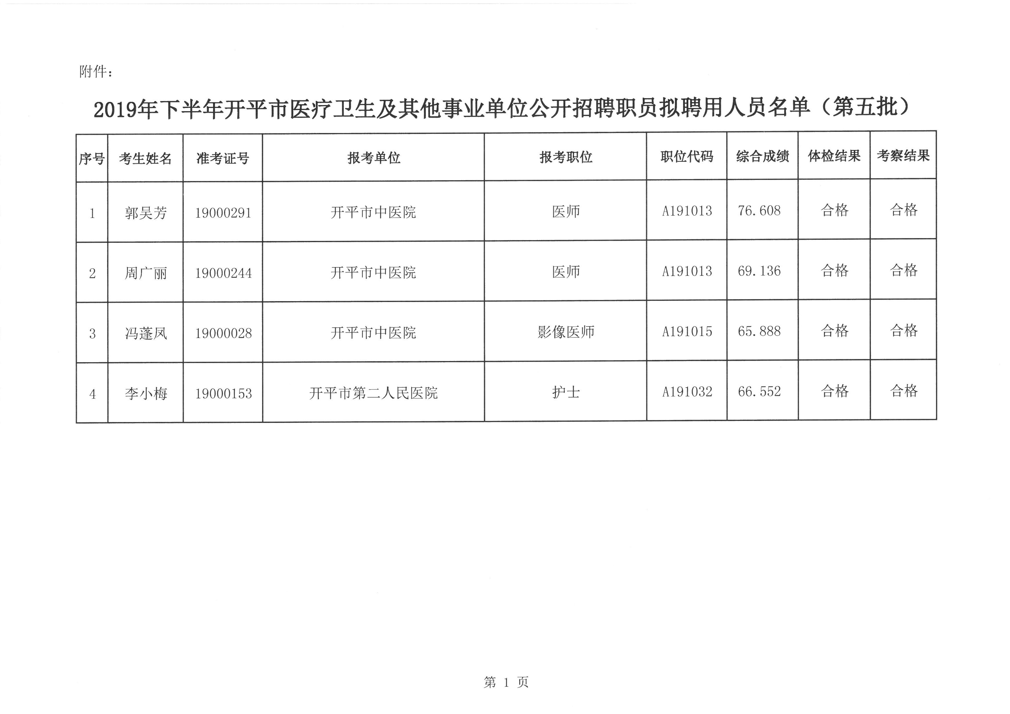 2019年下半年开平市医疗卫生及其他事业单位公开招聘职员拟聘用人员名单（第五批）.jpg