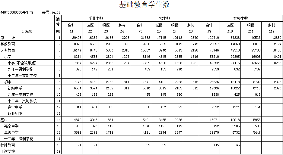 基础教育学生数.png