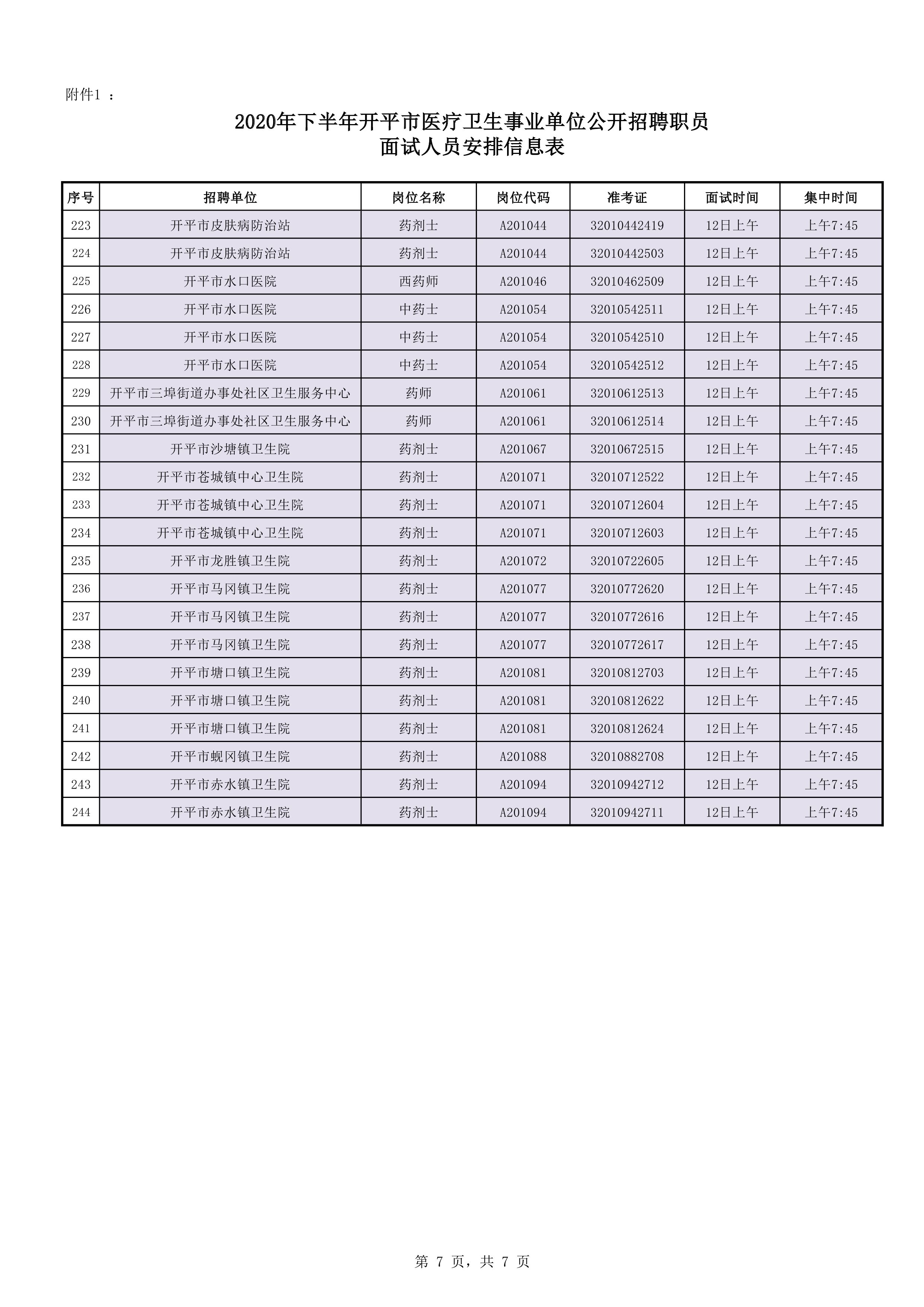 附件1：2020年下半年开平市医疗卫生事业单位公开招聘职员面试人员安排信息表0006.jpg