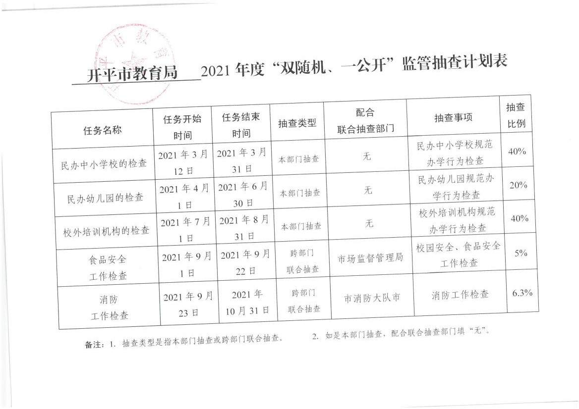 开平市教育局2021年度“双随机一公开”监管抽查计划表0000.jpg