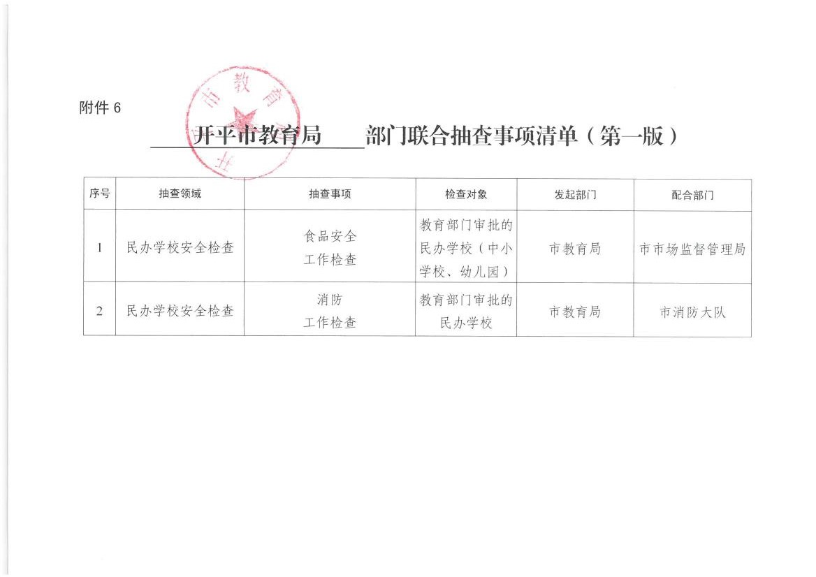 开平市教育局部门联合抽查事项清单0000.jpg