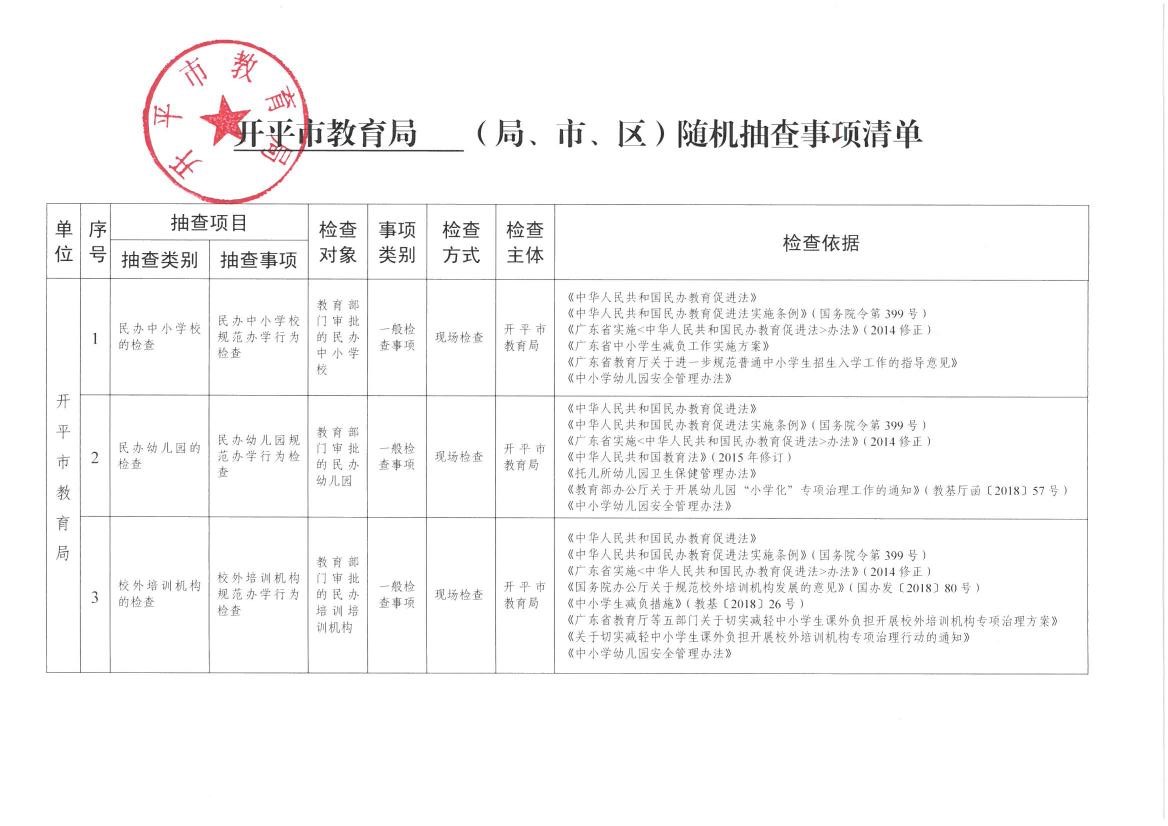 开平市教育局随机抽查事项清单0000.jpg