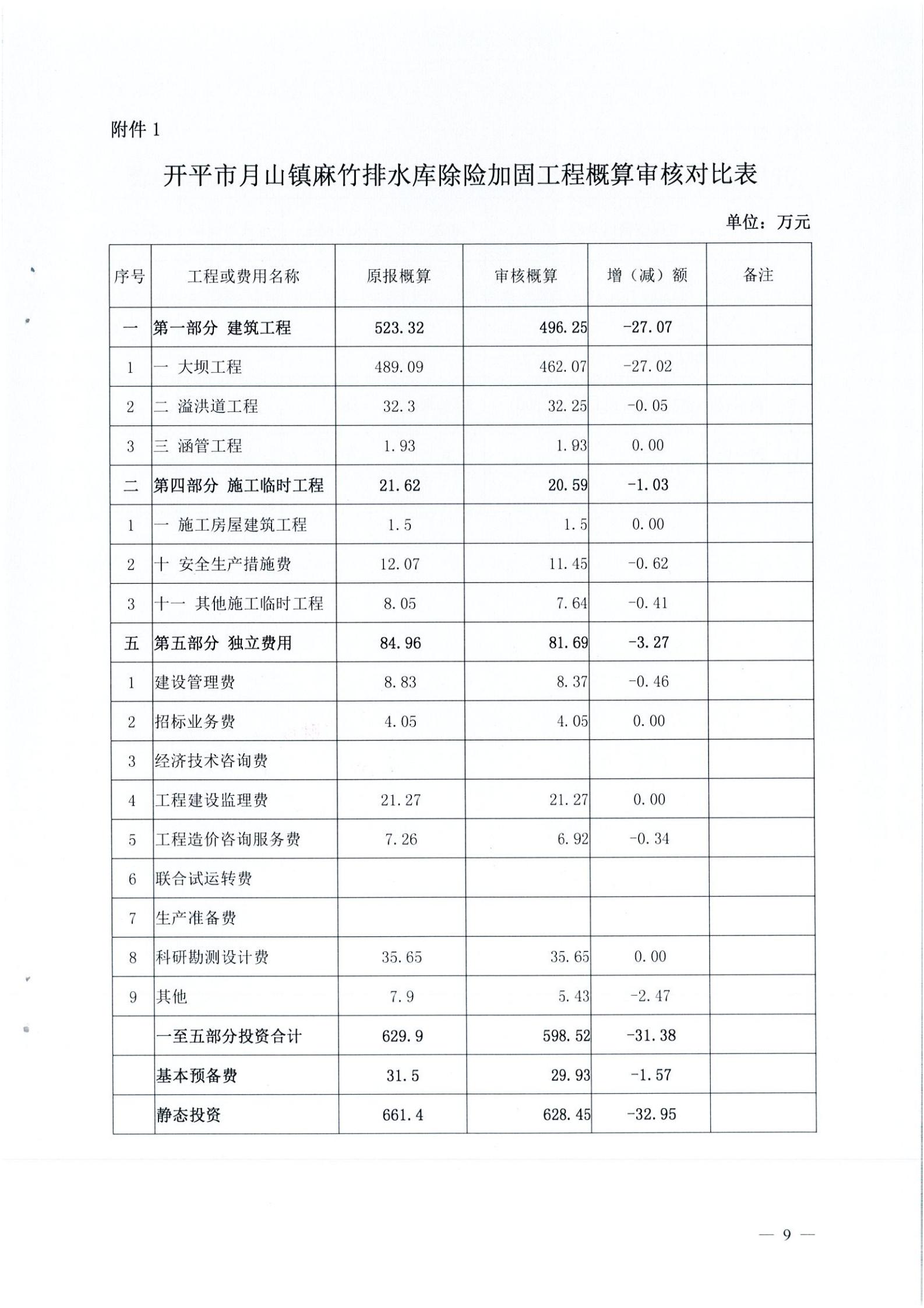 开水字〔2020〕189号 关于开平市麻竹排水库除险加固工程初步设计的批复_08.jpg