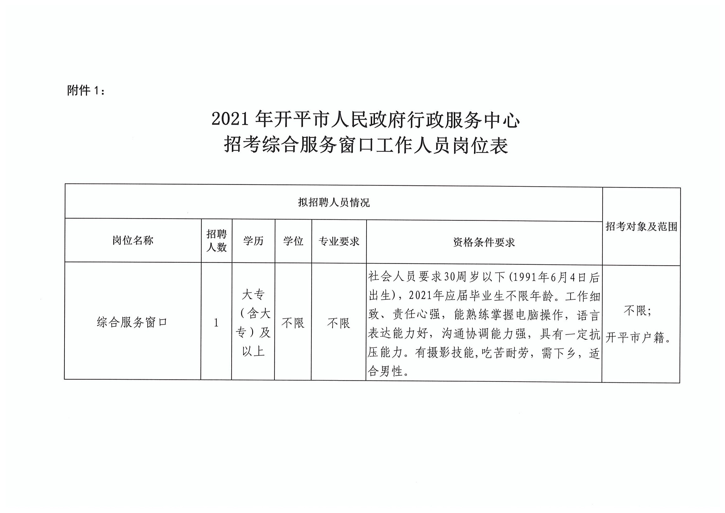 ���ſ�ƽ������������������2021�п��ۺϷ��񴰿ڹ�����Ա����