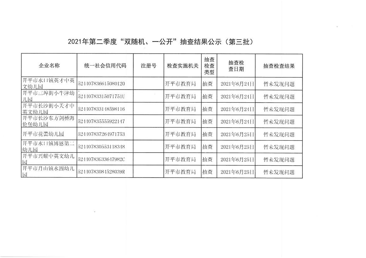 2021年第二季度“双随机、一公开”抽查结果公示（第三批）.jpg