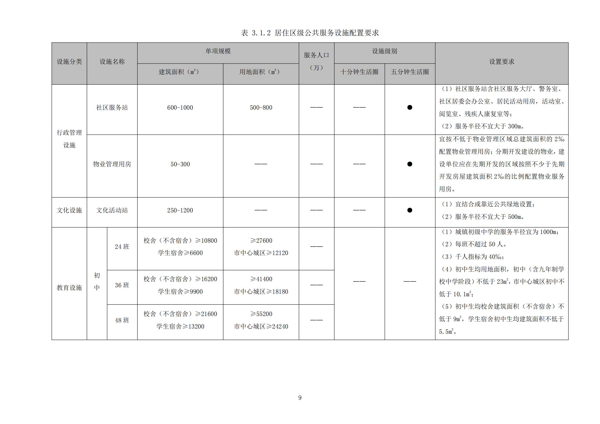813最新修改 《开平市城乡规划技术标准与准则》无红头文件版_12.jpg