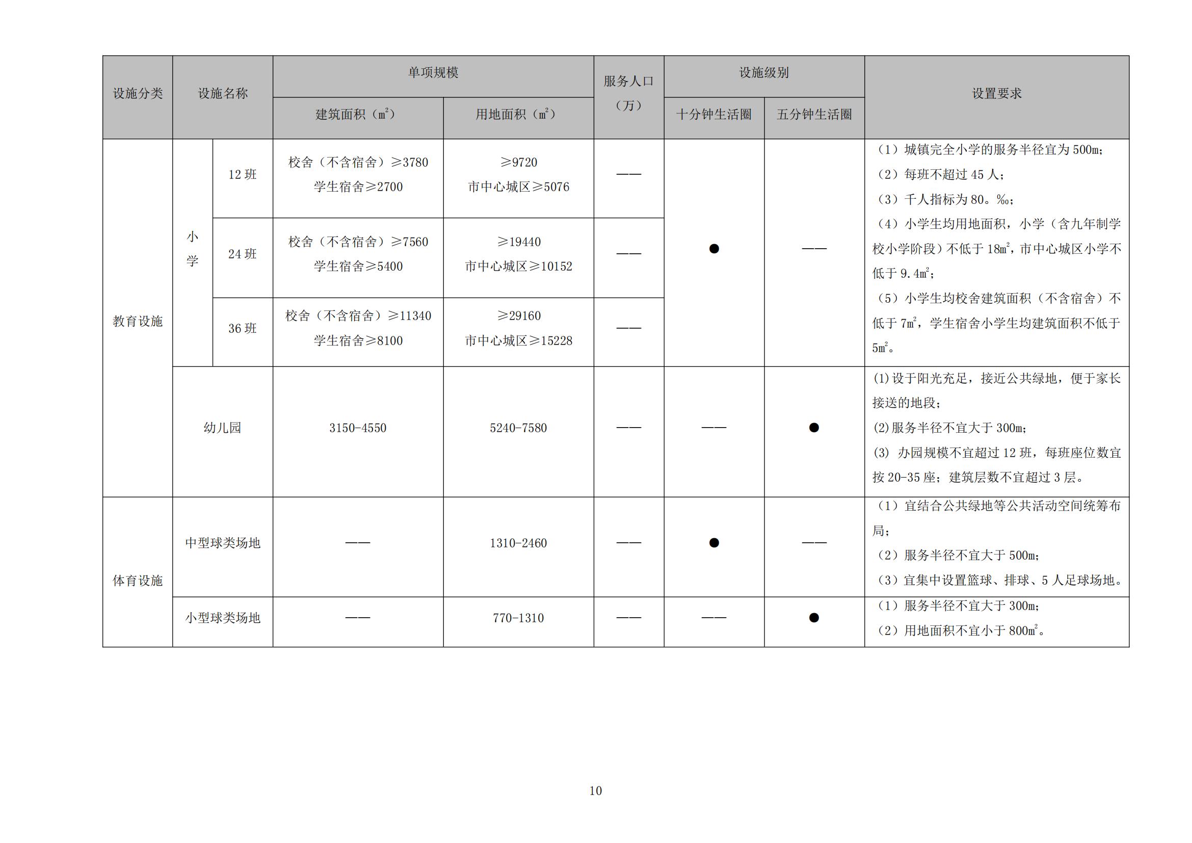 813最新修改 《开平市城乡规划技术标准与准则》无红头文件版_13.jpg