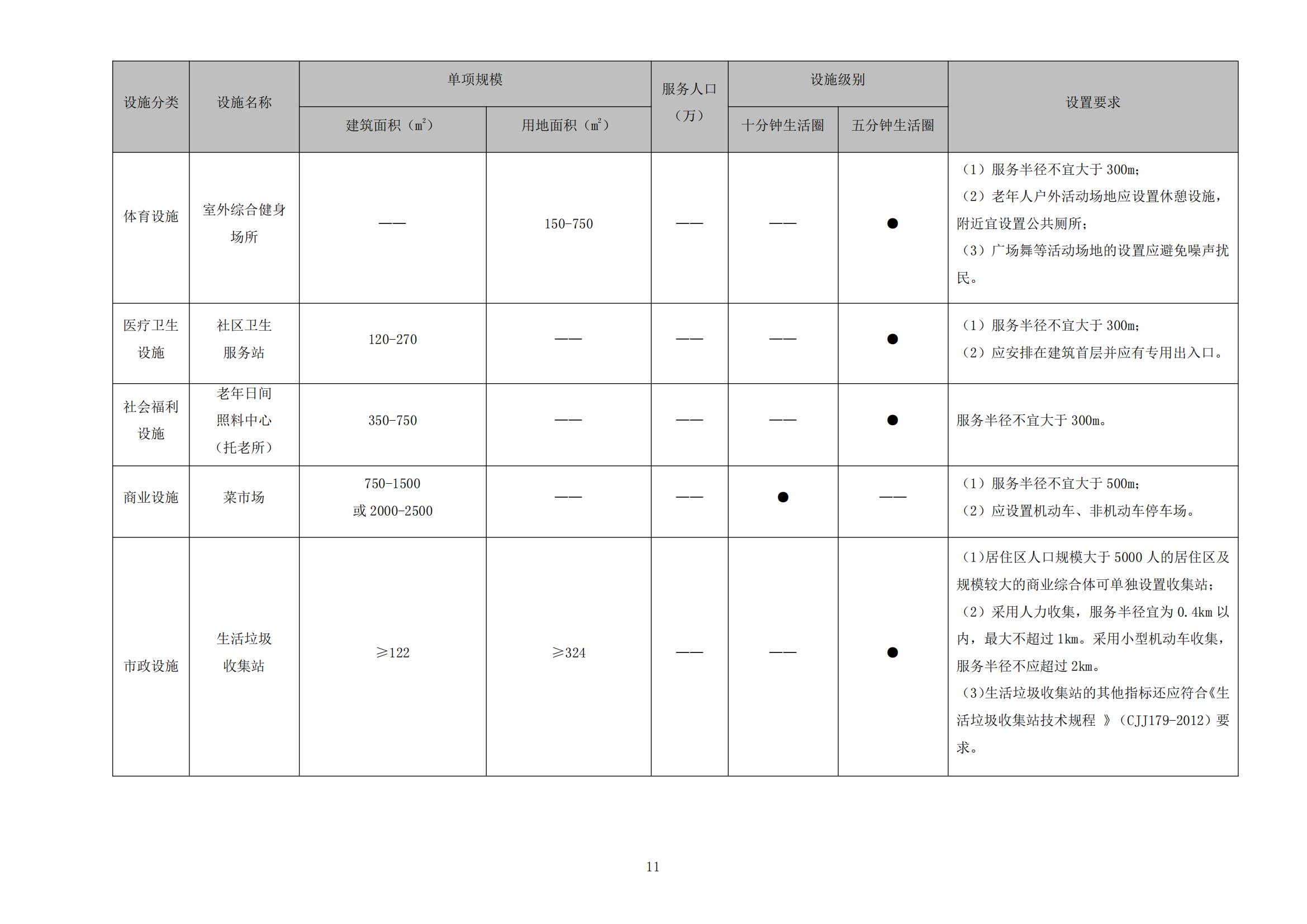 813最新修改 《开平市城乡规划技术标准与准则》无红头文件版_14.jpg