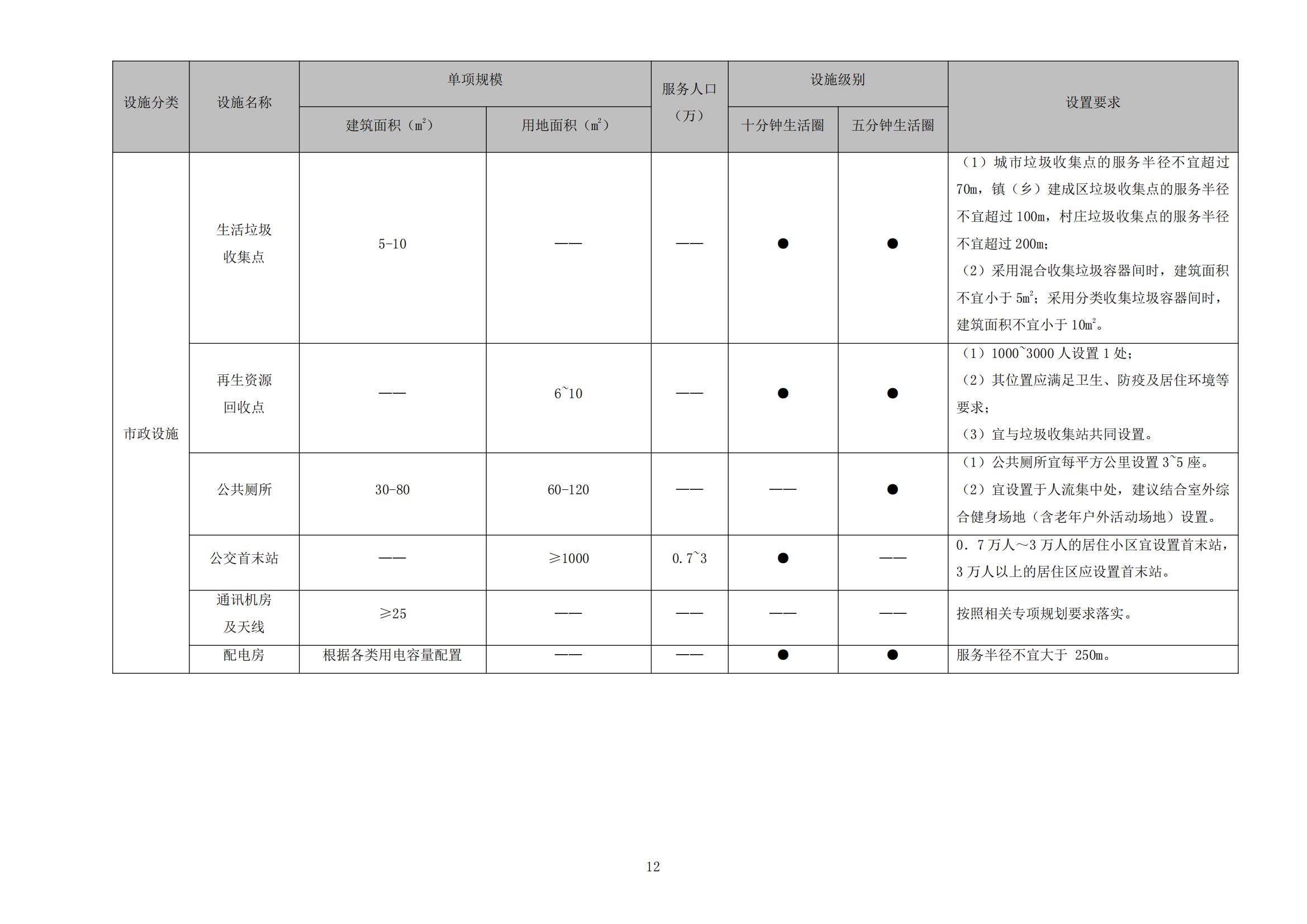 813最新修改 《开平市城乡规划技术标准与准则》无红头文件版_15.jpg