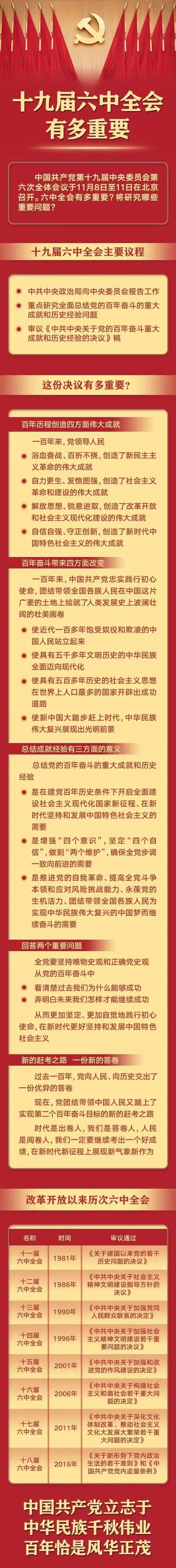 十九届六中全会.jpg