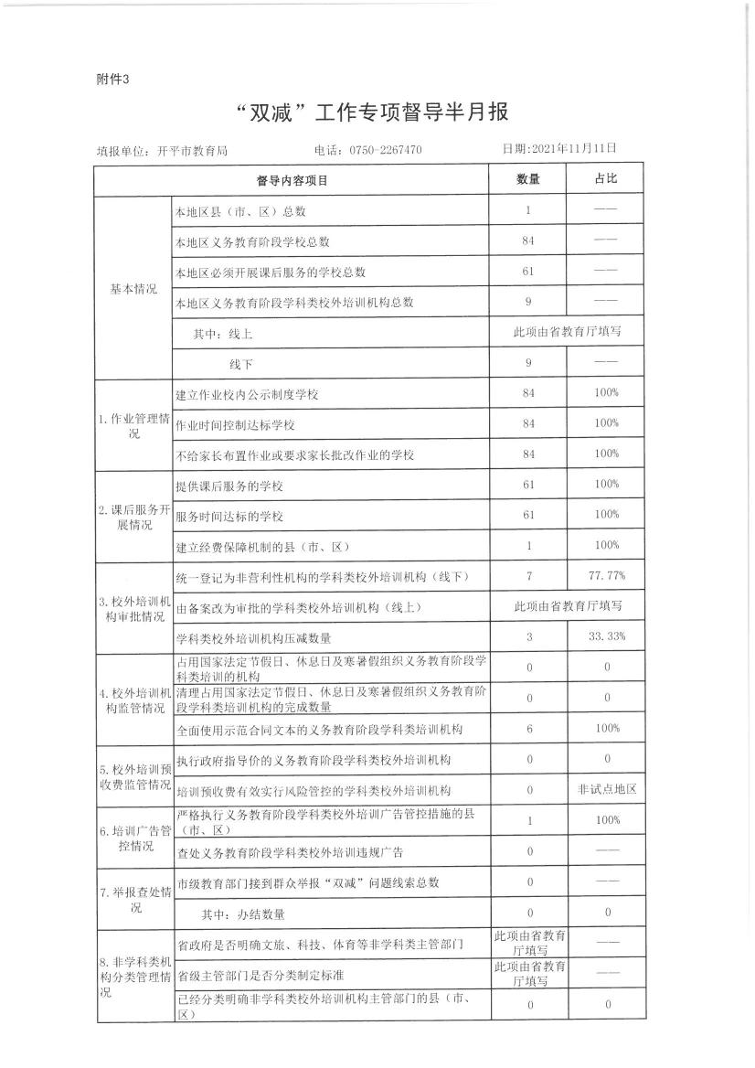 【开平市】附件3.“双减”工作专项督导半月报20211110000.jpg