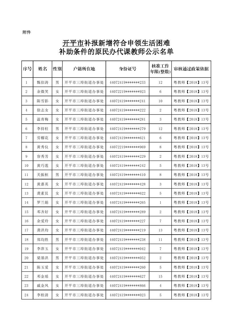 开平市补报新增符合申领生活困难补助条件的原民办代课教师公示名单0000.jpg