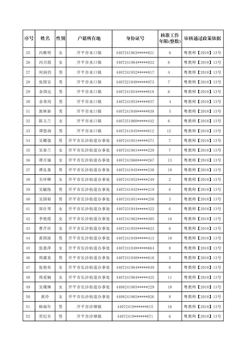 开平市补报新增符合申领生活困难补助条件的原民办代课教师公示名单0001.jpg