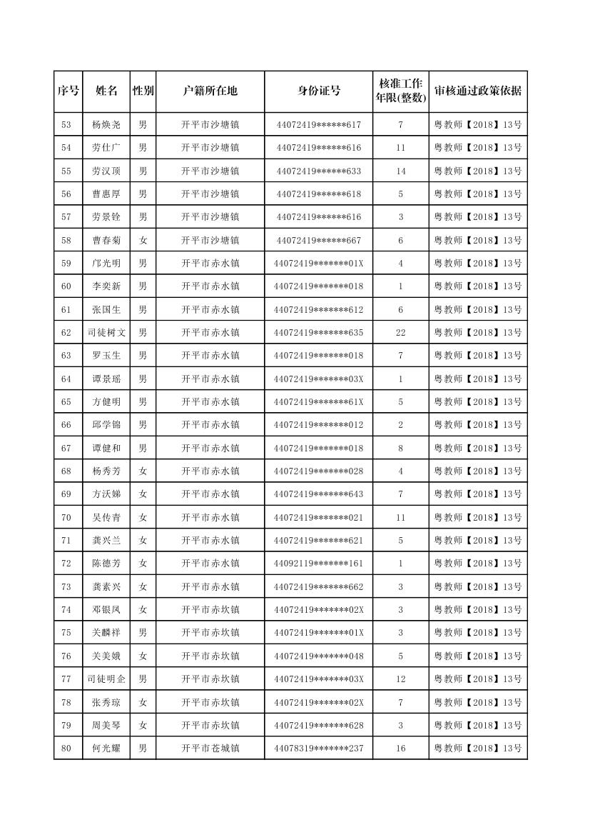 开平市补报新增符合申领生活困难补助条件的原民办代课教师公示名单0002.jpg