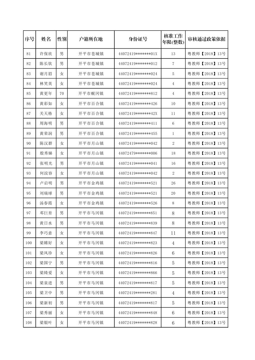 开平市补报新增符合申领生活困难补助条件的原民办代课教师公示名单0003.jpg