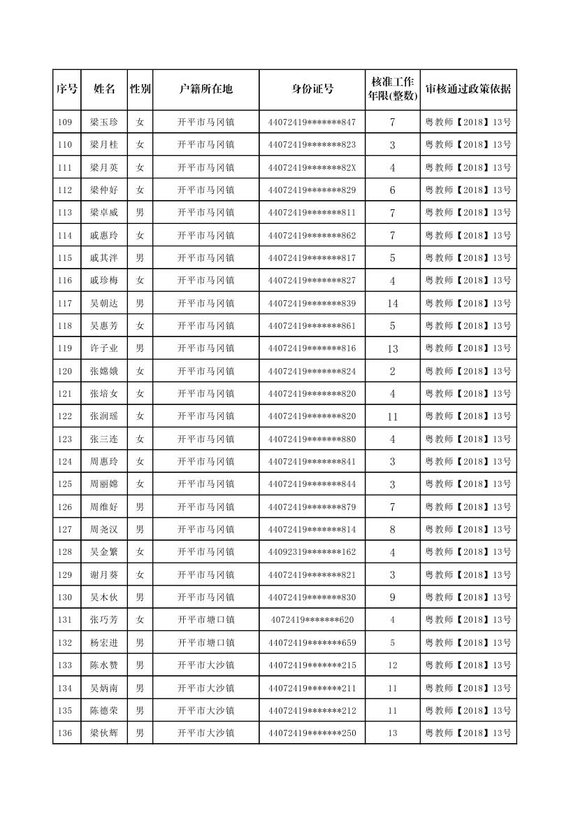 开平市补报新增符合申领生活困难补助条件的原民办代课教师公示名单0004.jpg