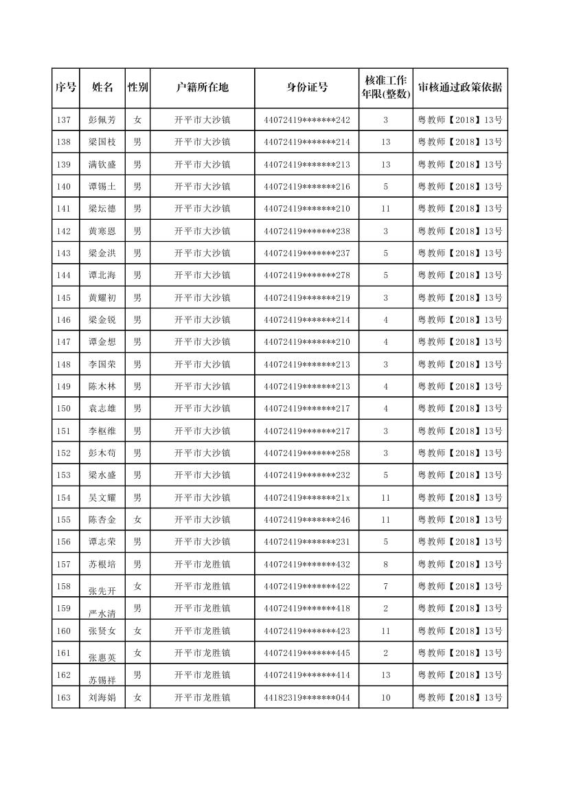 开平市补报新增符合申领生活困难补助条件的原民办代课教师公示名单0005.jpg