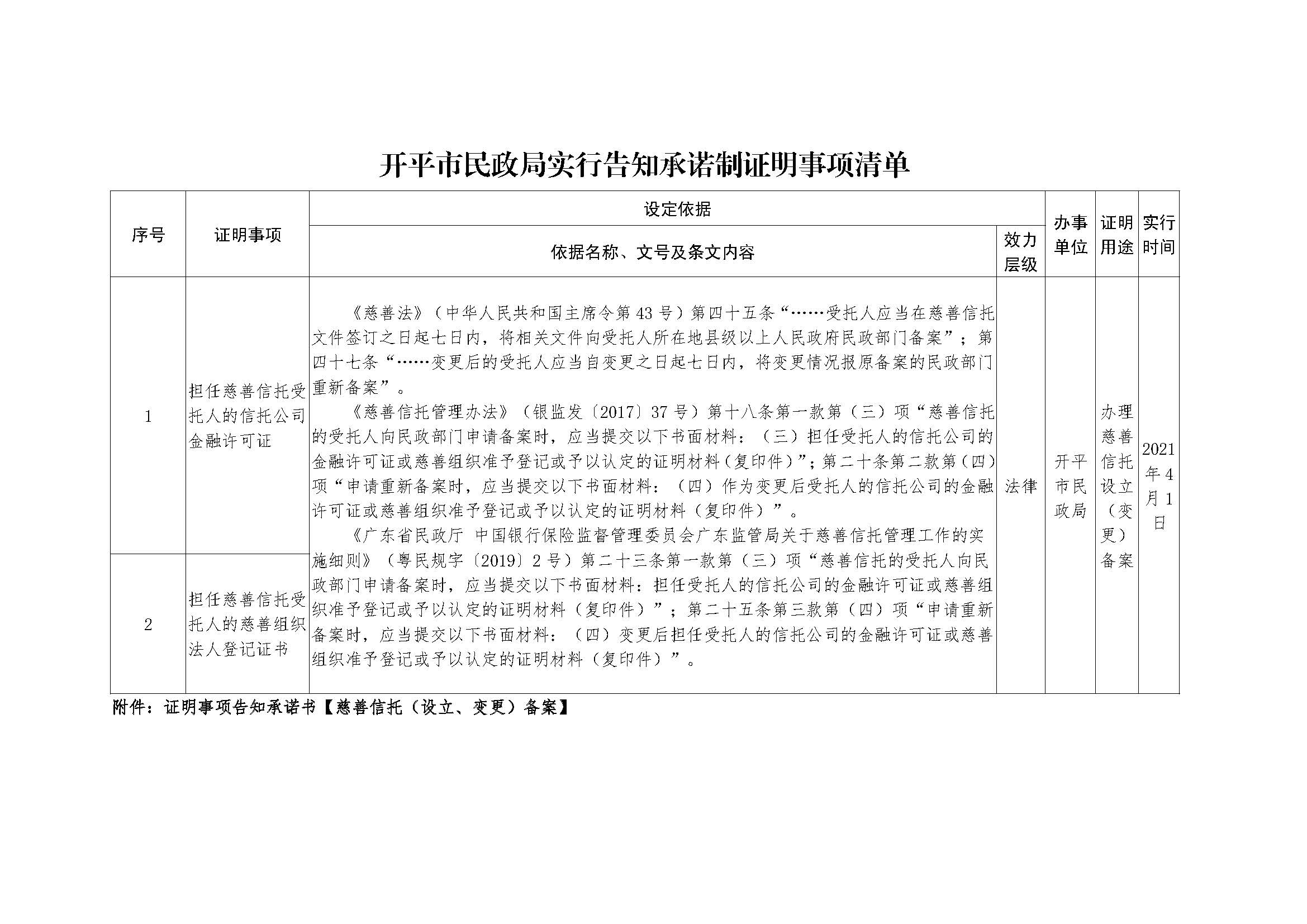 开平市民政局实行告知承诺制证明事项清单.jpg