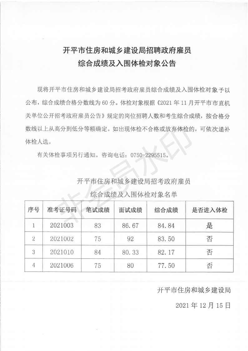 开平市住房和城乡建设局招聘政府雇员综合成绩及入围体检对象公告_00.png