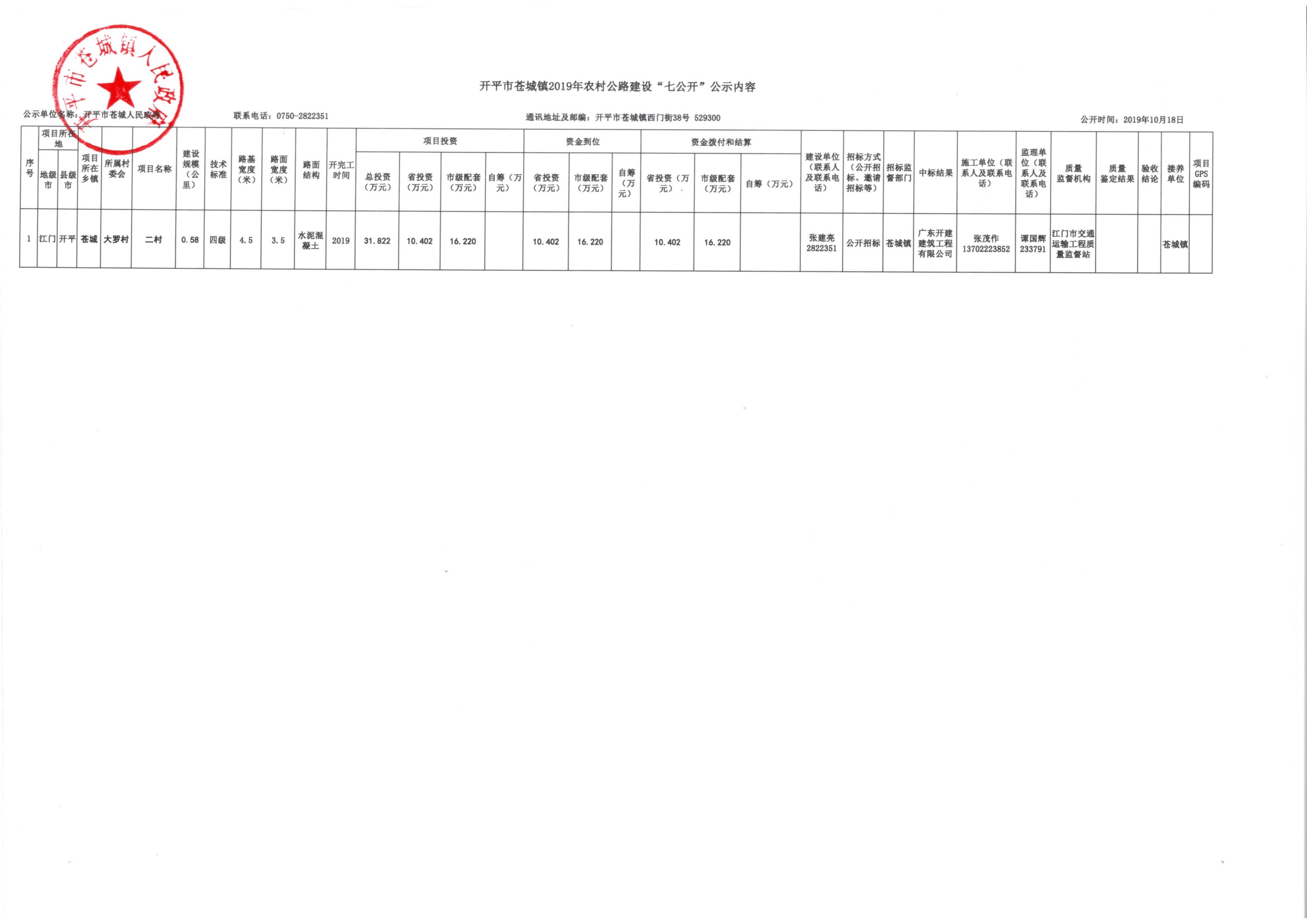 开平市苍城镇2019年农村公路建设“七公开”公示内容 .jpg