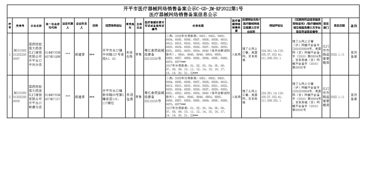 开平市医疗器械网络销售备案公示C-GD-JM-KP2022第1号.jpg