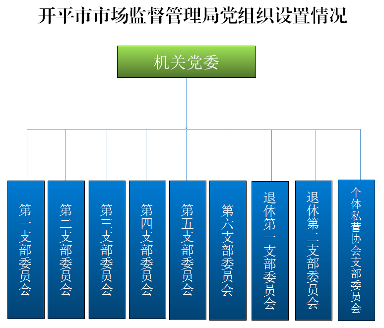 党组织设置情况-截图.png