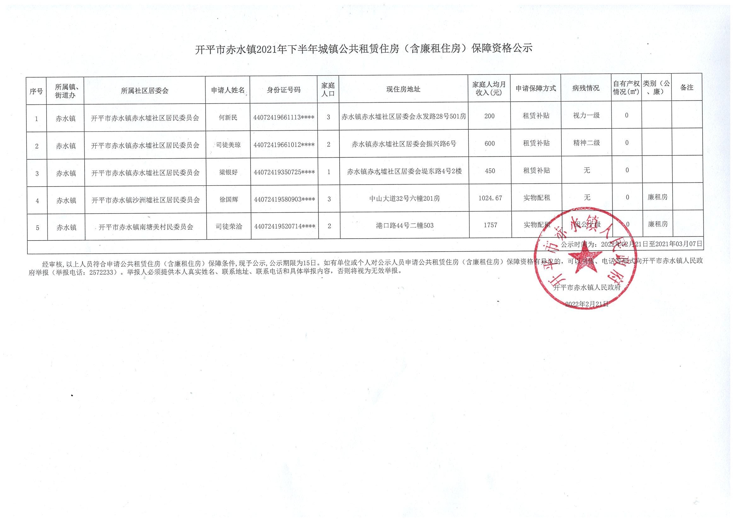 开平市赤水镇2021年下半年城镇公共租赁住房（含廉租住房）保障资格公示.jpg