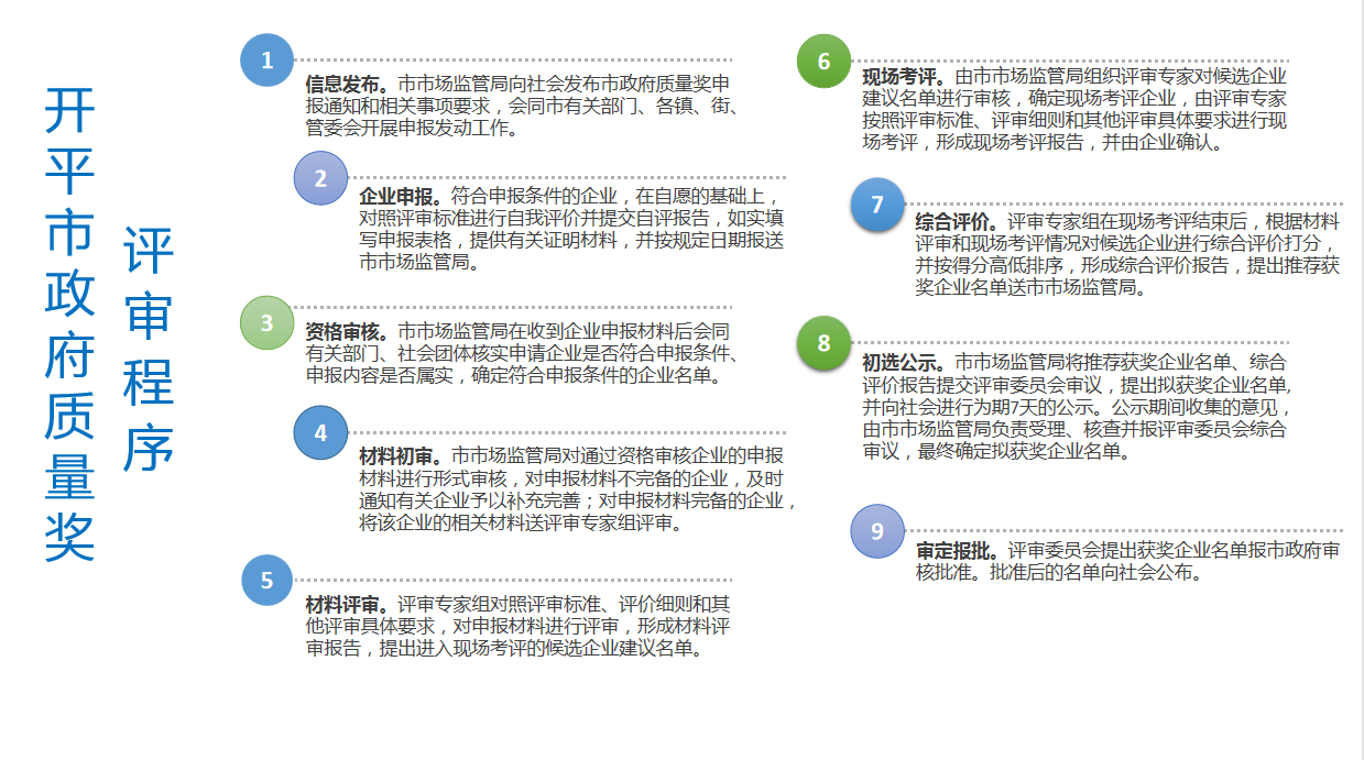 政府质量奖2.png