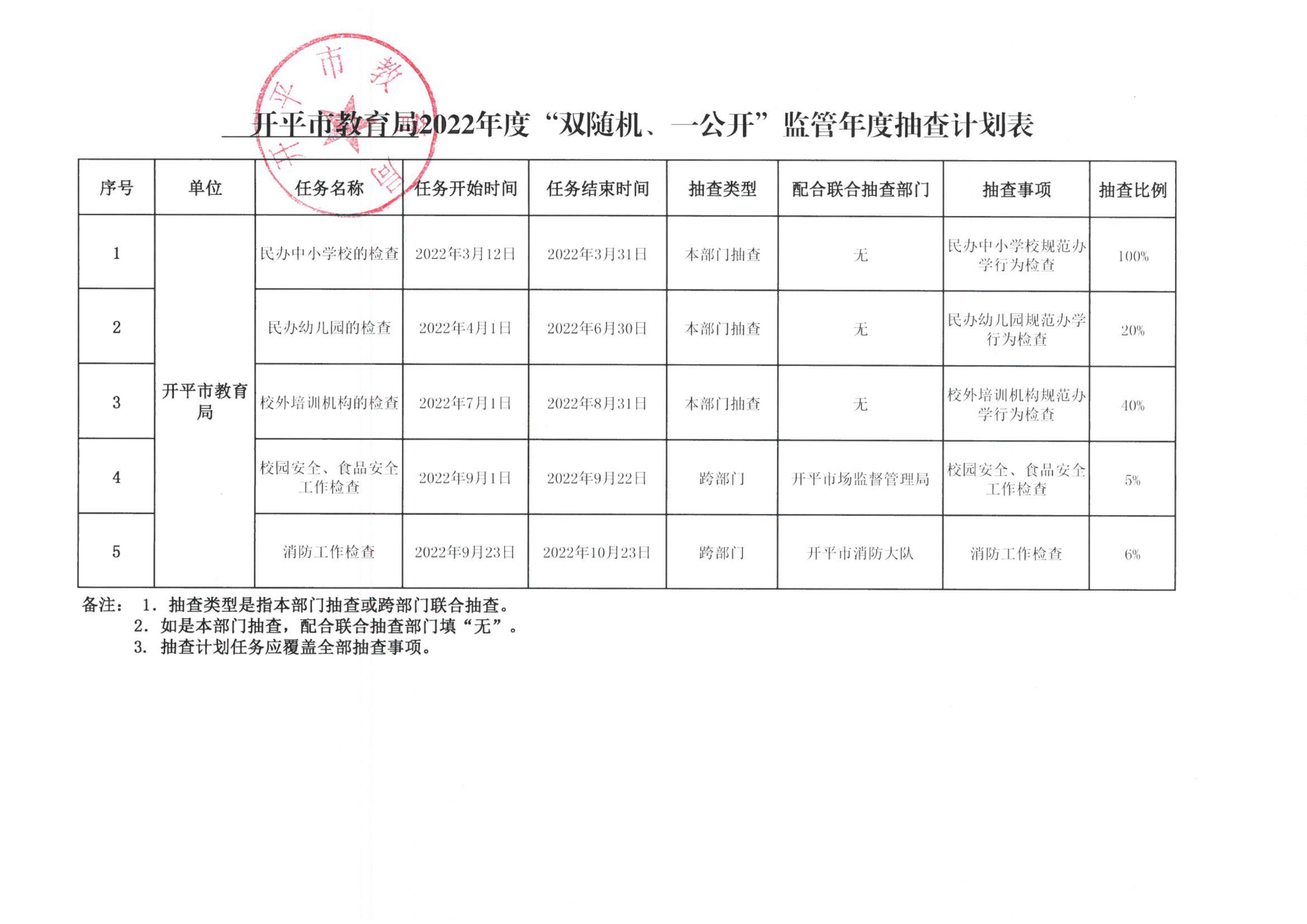 附件1-开平市教育局2022年度“双随机、一公开”监管年度抽查计划表_00.png