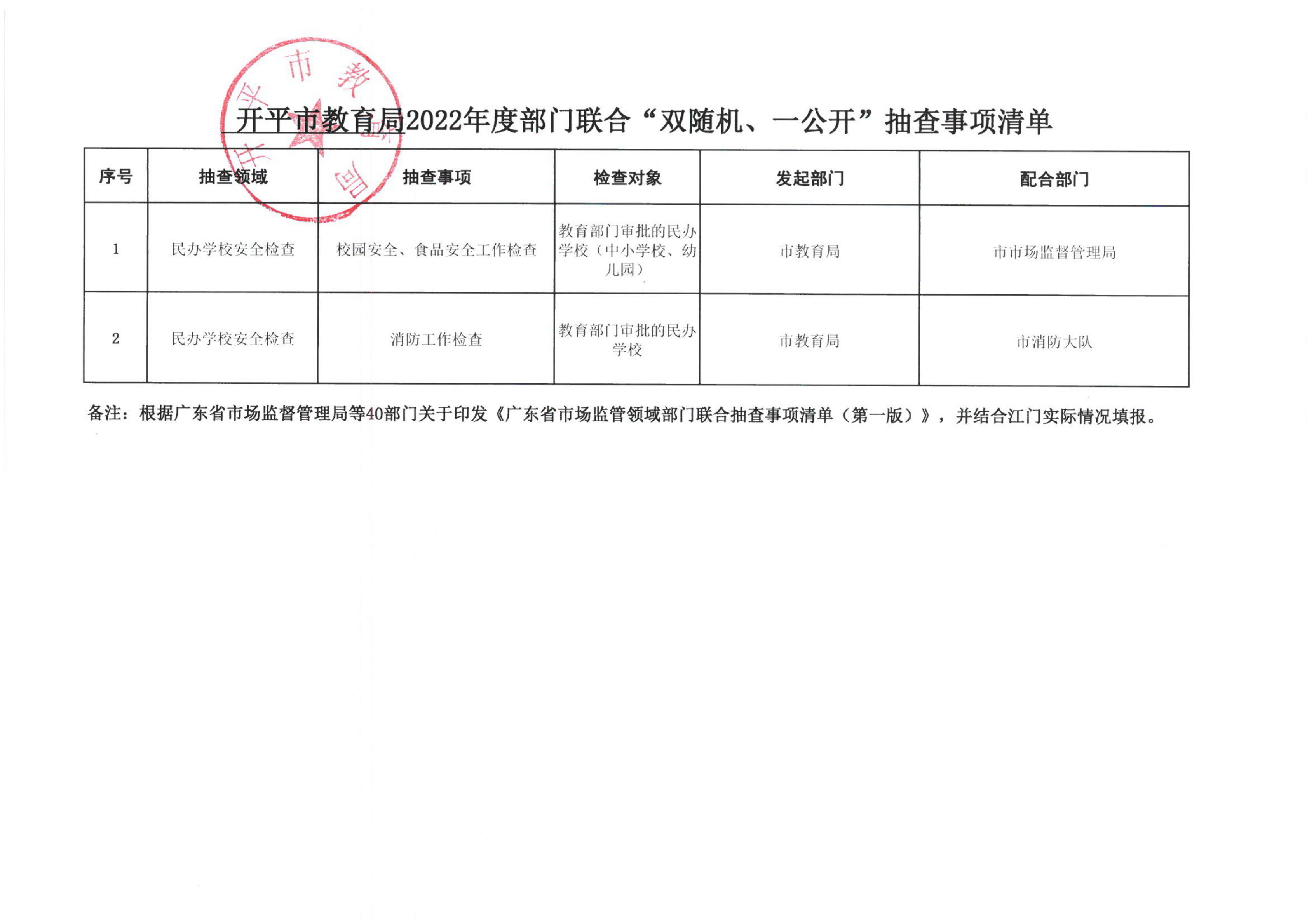 附件2-开平市教育局2022年度“双随机、一公开”随机抽查事项清单_00.png