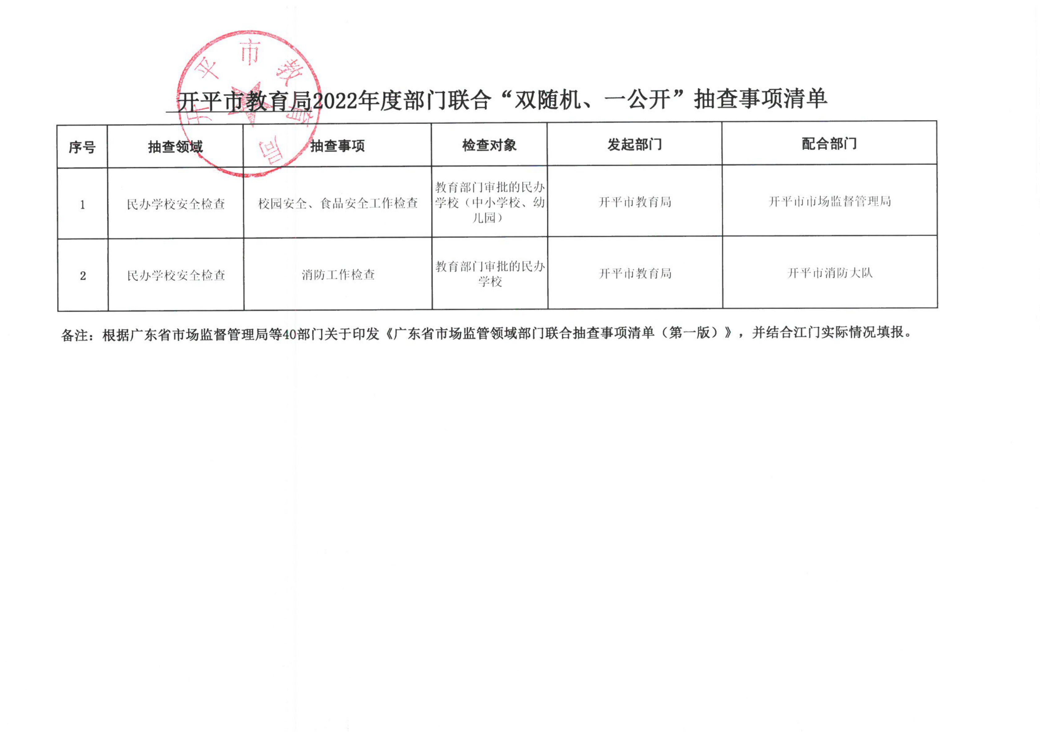 附件3-开平市教育局2022年度部门联合“双随机、一公开”抽查事项清单_00.png