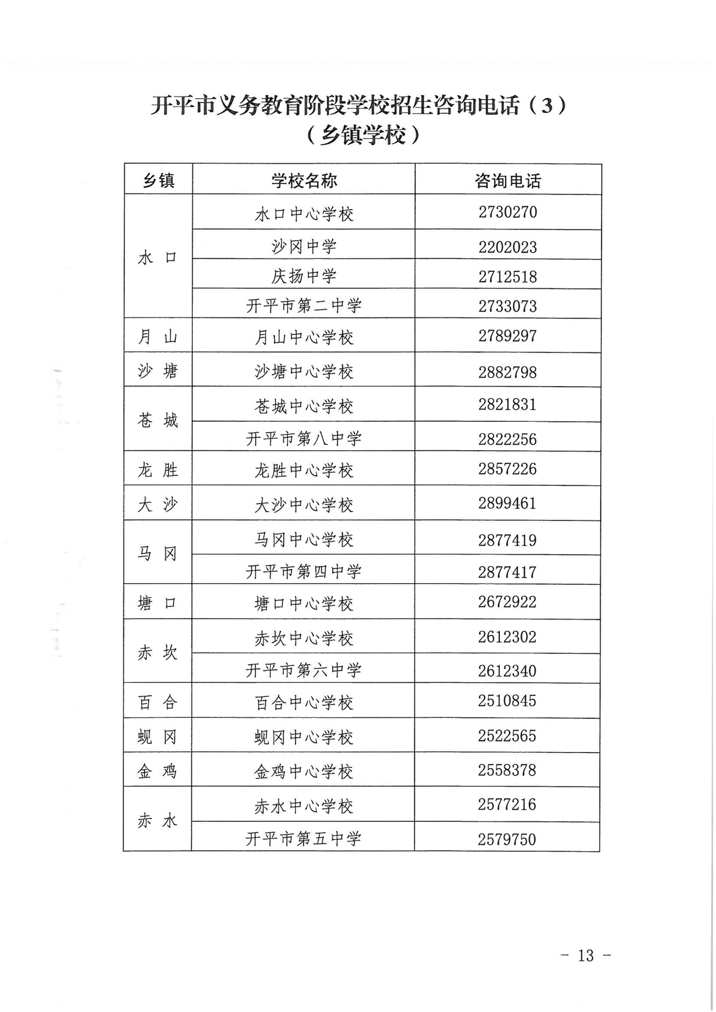 开平市2022年秋季义务教育阶段学校招生工作指引_12.png