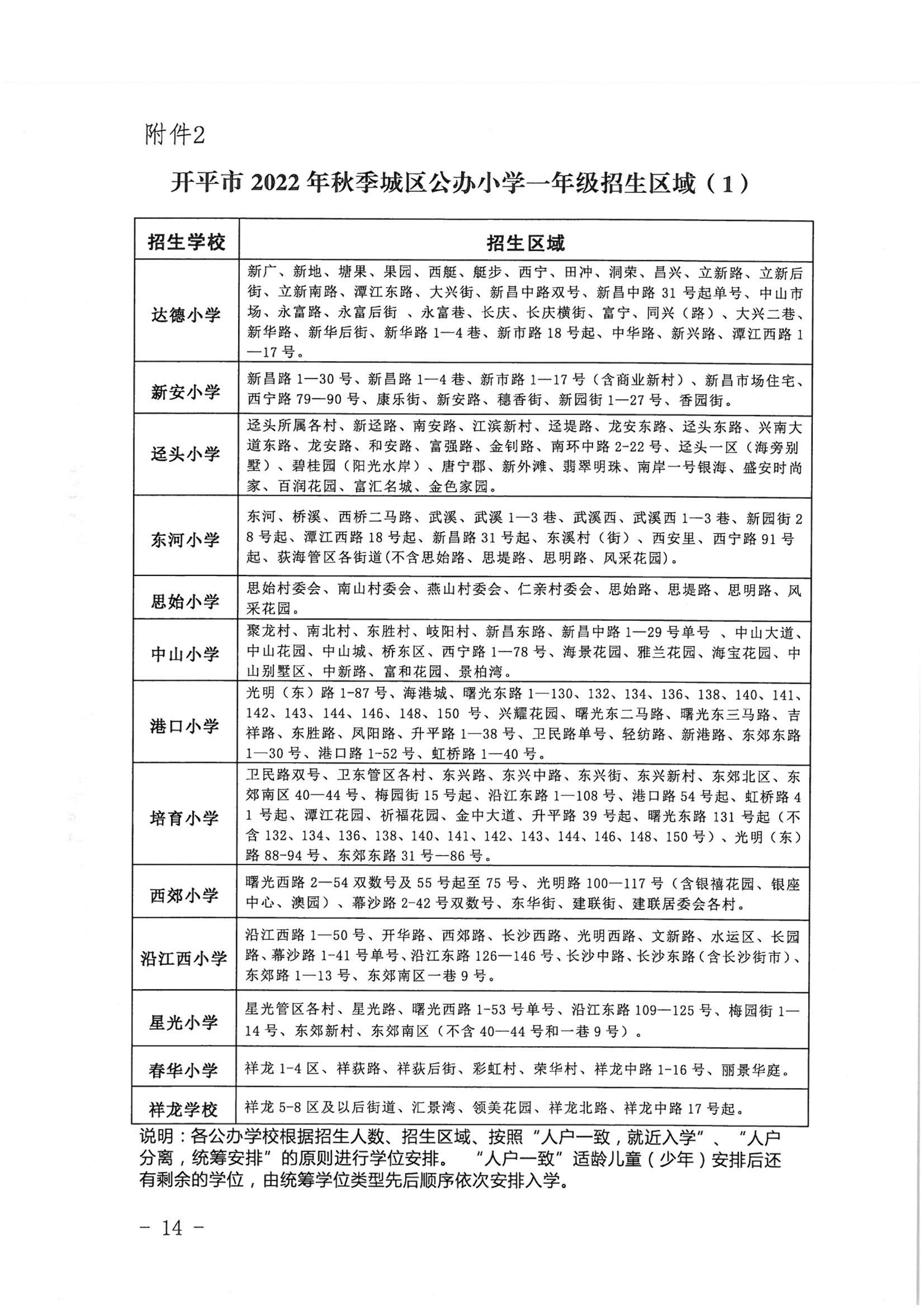 开平市2022年秋季义务教育阶段学校招生工作指引_13.png