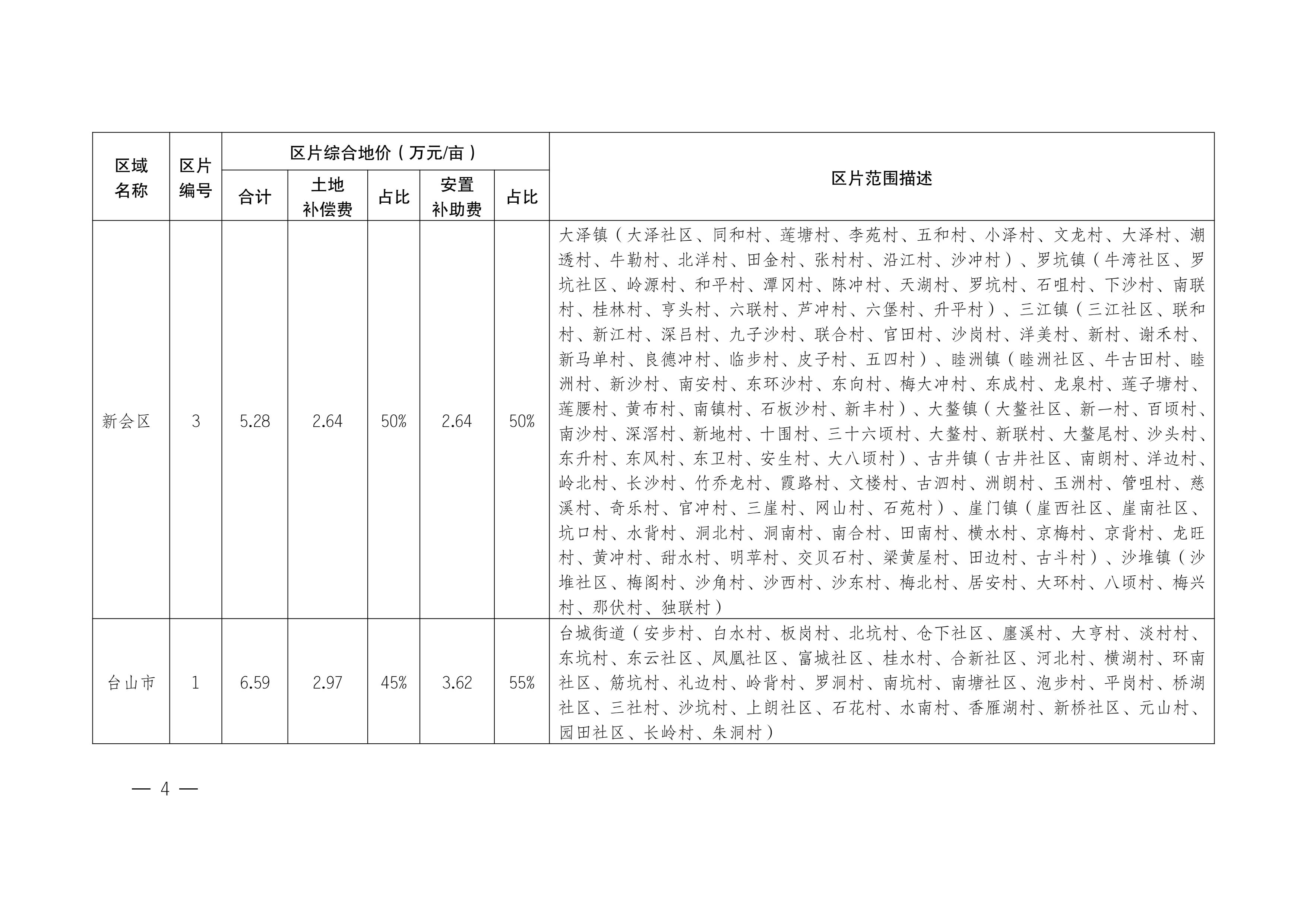 江门市人民政府关于公布实施征收农用地区片综合地价的公告（江府告〔2021〕1 号）_03.jpg