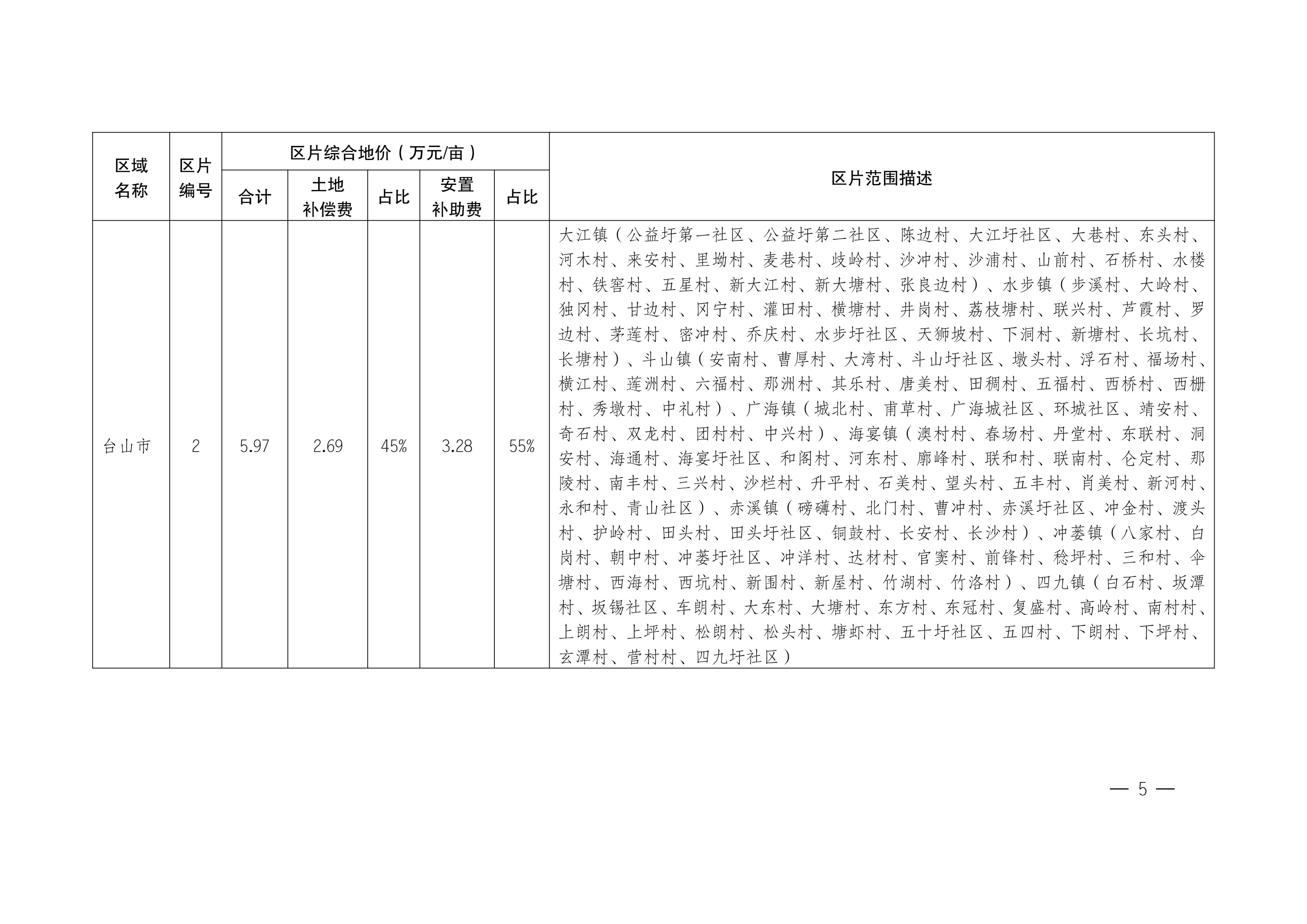 江门市人民政府关于公布实施征收农用地区片综合地价的公告（江府告〔2021〕1 号）_04.jpg