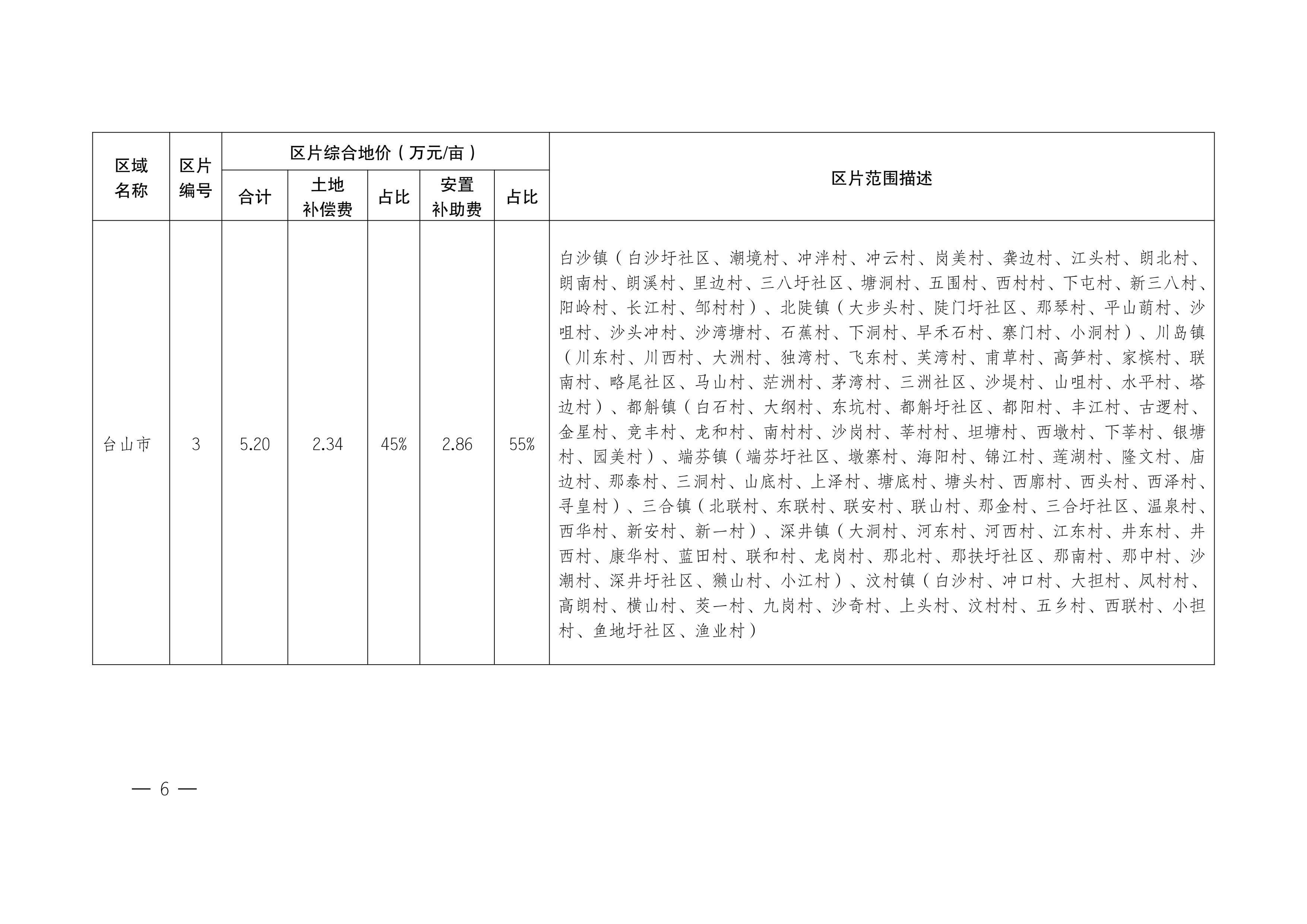 江门市人民政府关于公布实施征收农用地区片综合地价的公告（江府告〔2021〕1 号）_05.jpg