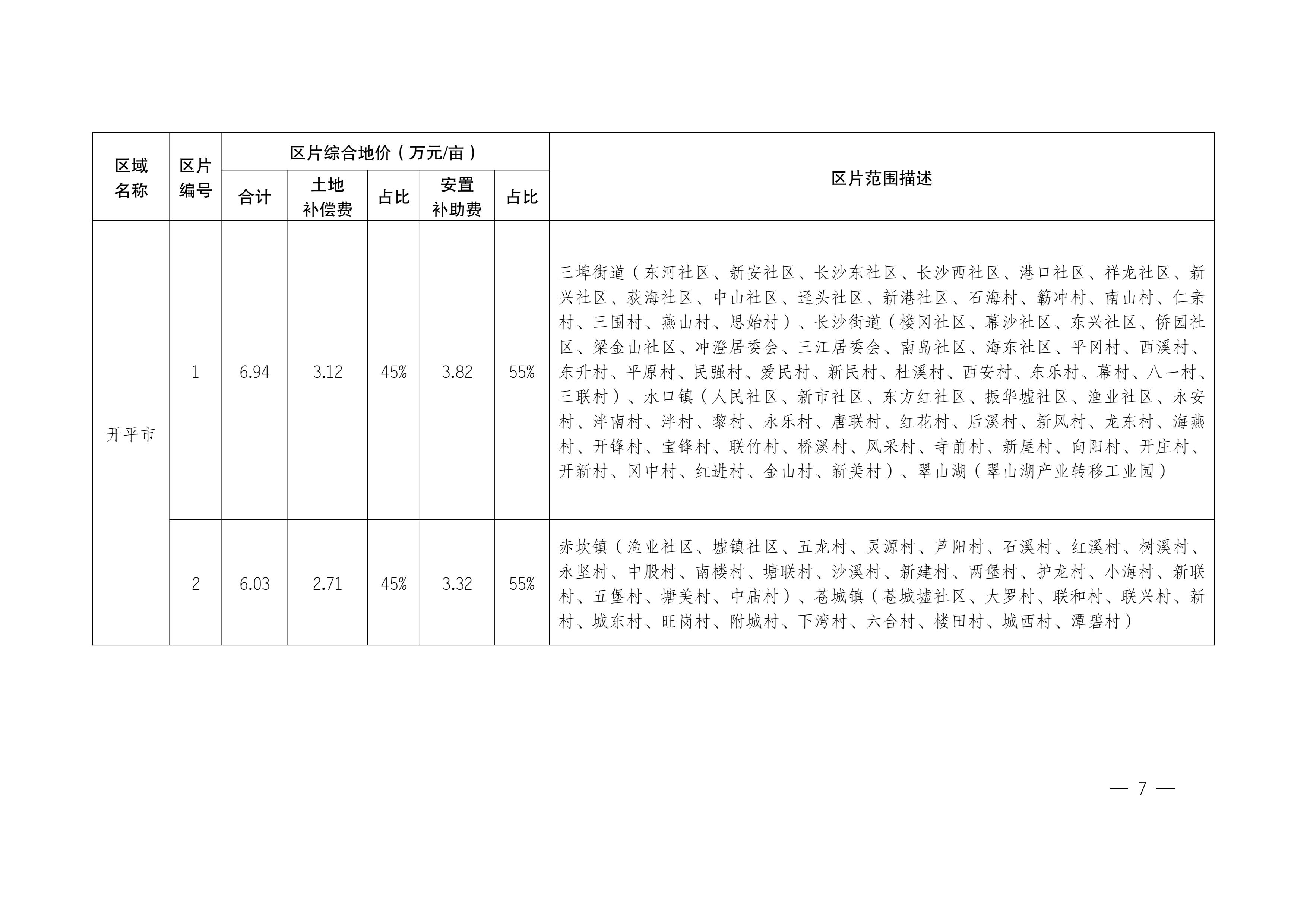 江门市人民政府关于公布实施征收农用地区片综合地价的公告（江府告〔2021〕1 号）_06.jpg