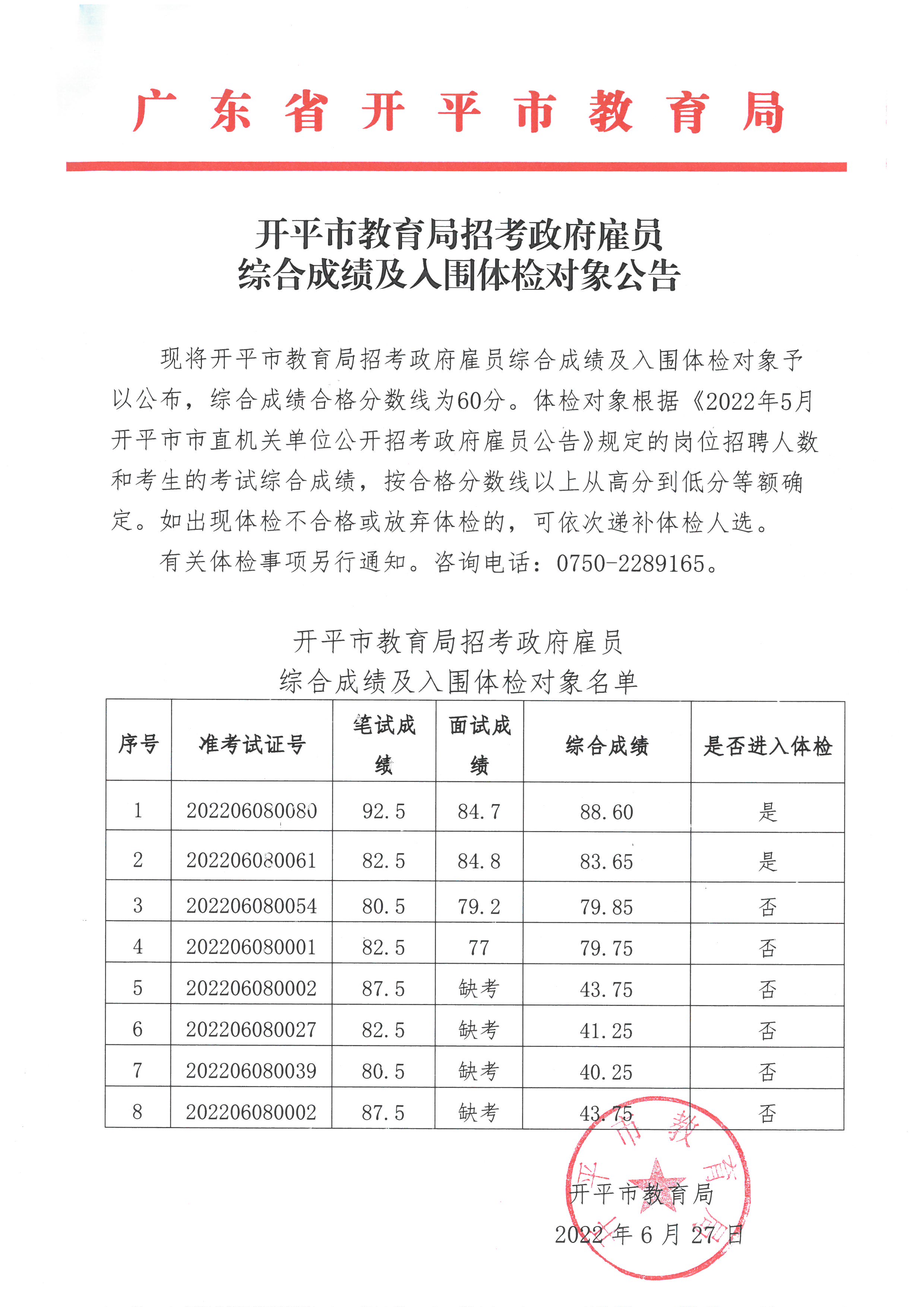 开平市教育局政府雇员综合成绩及入围体检对象公告.jpg