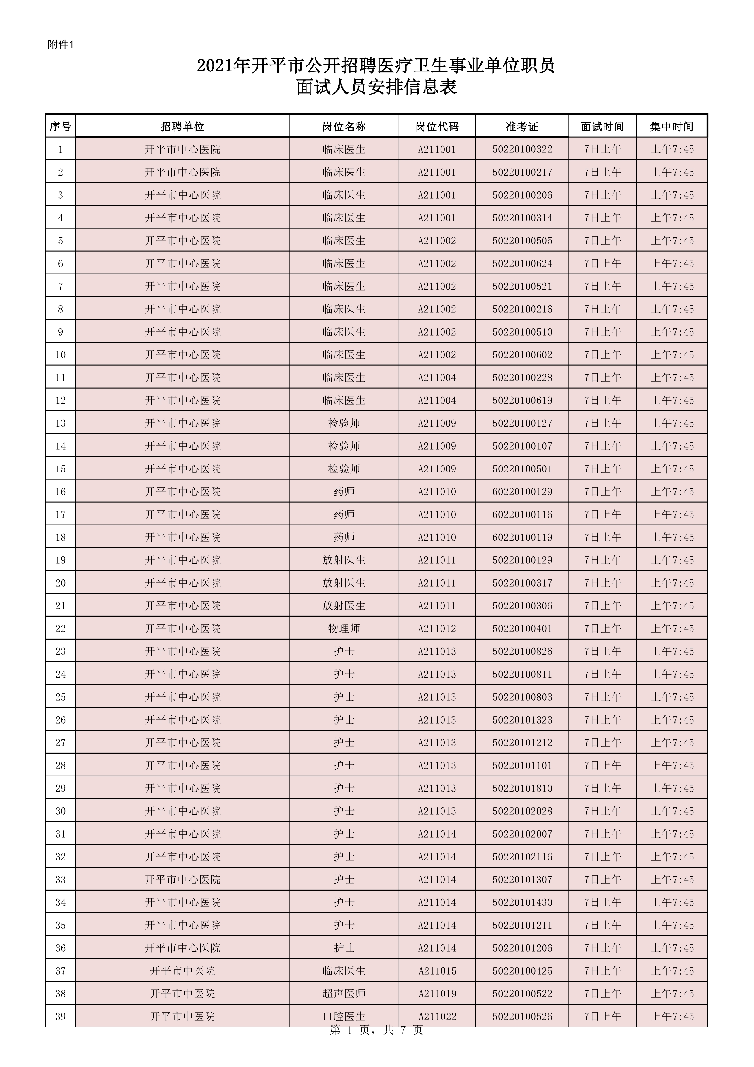 附件1：2021年开平市公开招聘医疗卫生事业单位职员面试人员安排信息表0000.jpg